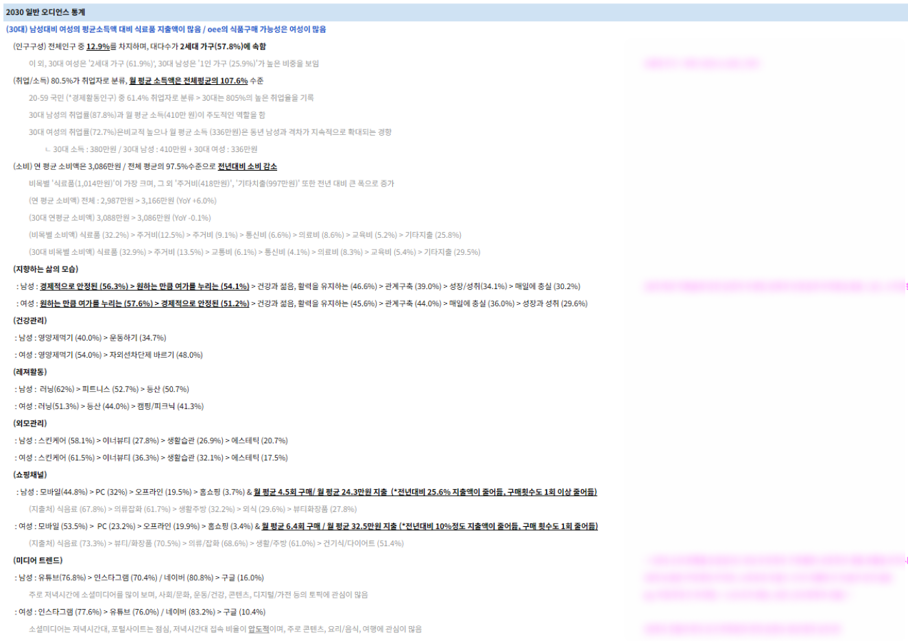 기능성식음료브랜드-마케팅전략-타겟매체조사-1