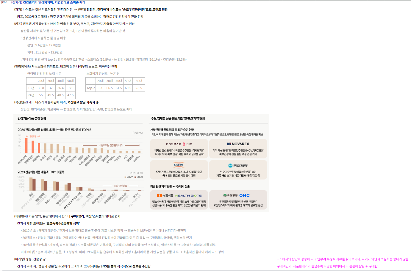 기능성식음료브랜드-마케팅전략-소비자조사-2